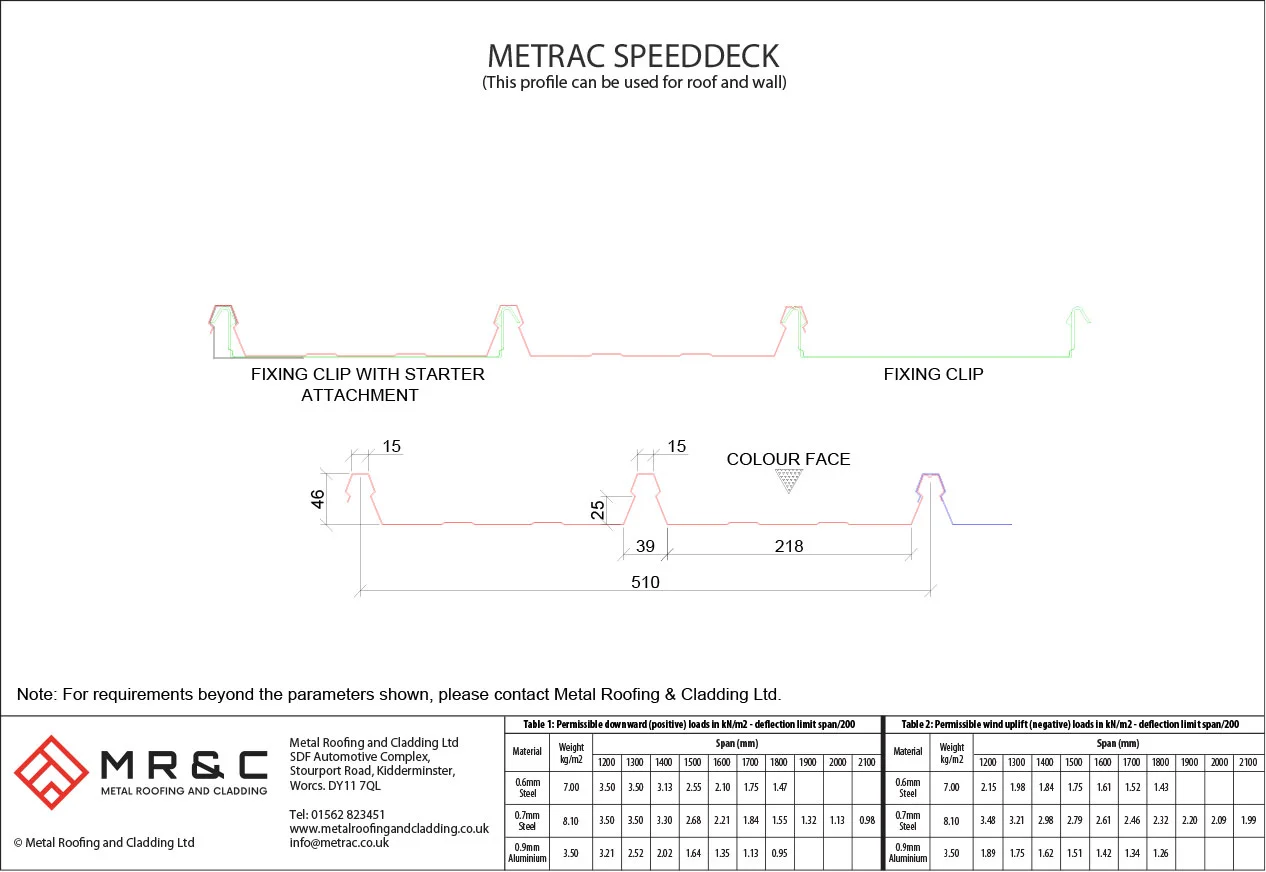 SpeedDeck Profile Spec
